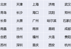 武漢鋼結構工程師招騁信息武漢所有鋼結構工程名單電話