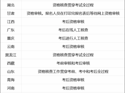 二級建造師歷年成績查詢二級建造師歷年成績查詢官網(wǎng)