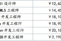 研發結構工程師崗位價值要求,研發結構工程師崗位價值