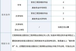 ehs注冊安全工程師報名要求hse安全工程師報考條件
