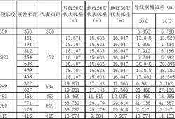 導線弧垂計算公式,最簡單的導線弧垂計算表