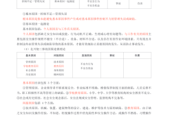 注冊安全工程師安全生產管理注冊安全工程師安全生產管理哪個老師講的好