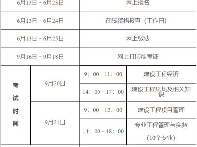 一級建造師報名信息怎么填一級建造師報名信息表