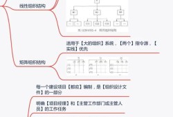 怎么考一級建造師？