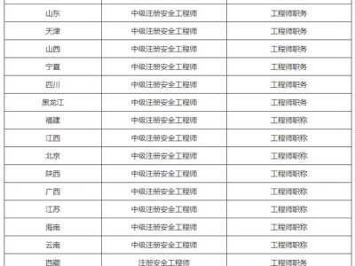 注冊安全工程師沒有用處為什么還有那么多人去考？