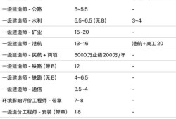 包含巖土工程師掛靠到什么單位的詞條
