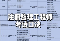 監理工程師報告條件監理工程師報告條件怎么寫