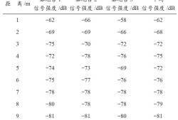 三邊測量三邊測量原理