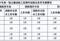 消防工程師報名多少錢消防工程師學(xué)費一共多少錢