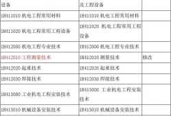 一級(jí)機(jī)電建造師考試科目一級(jí)機(jī)電建造師考試科目時(shí)間