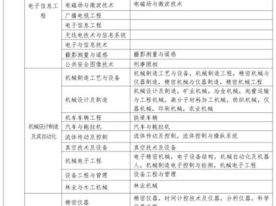 一級建造師報考企業條件,一級建造師報考公司資質要求