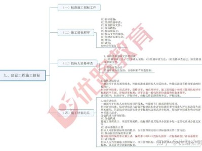 2014年監理工程師課件2021年監理工程師案例視頻