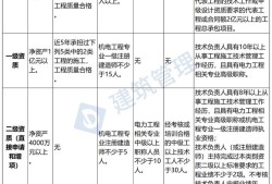 福州二級建造師培訓學校,福州二級建造師培訓