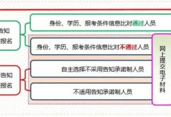 山東省報(bào)考一級(jí)建造師報(bào)考條件山東省2021年一級(jí)建造師報(bào)考條件