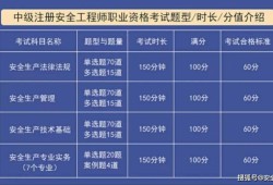 江蘇初級(jí)注冊(cè)安全工程師報(bào)名江蘇初級(jí)注冊(cè)安全工程師報(bào)名時(shí)間2024