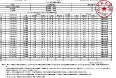 二級(jí)建造師注銷(xiāo)流程二級(jí)建造師注銷(xiāo)流程步驟