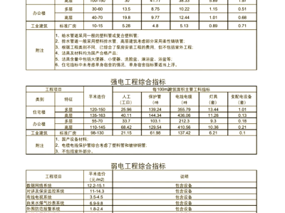 2015年建設(shè)工程造價員資格考試2015造價工程師難度