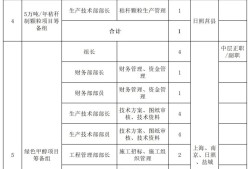 二級結(jié)構(gòu)工程師單位,二級結(jié)構(gòu)工程師哪些資質(zhì)有用