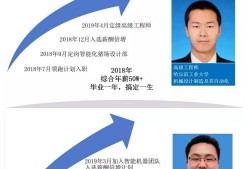 高級(jí)土建結(jié)構(gòu)工程師招聘土建工程師和結(jié)構(gòu)工程師有什么區(qū)別
