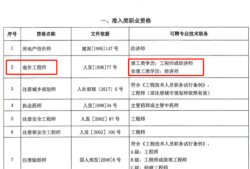 造價(jià)工程師政策解讀造價(jià)工程師改革后要爛大街了