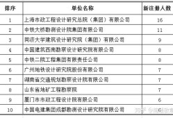 關(guān)于江蘇注冊巖土工程師繳費時間的信息