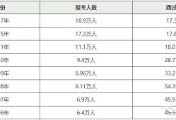 湖北注冊安全工程師2022年報考時間湖北注冊安全工程師成績查詢時間