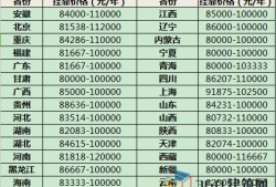 中級(jí)巖土工程師掛靠費(fèi)的簡(jiǎn)單介紹
