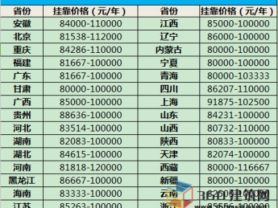 中級巖土工程師掛靠費的簡單介紹