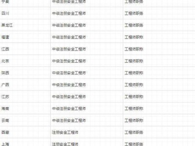 包含要求配備注冊安全工程師的地區的詞條