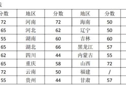 關于二級建造師大家怎么看？