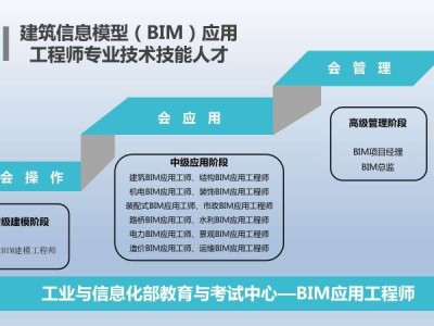 bim工程師哪個證書比較權威,bim工程師哪個單位