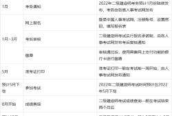 二級建造師分?jǐn)?shù)線什么時(shí)候出二建建造師分?jǐn)?shù)什么時(shí)候出來