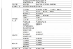 造價工程師有幾級造價工程師幾級最厲害