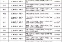 北京注冊監(jiān)理工程師招聘注冊監(jiān)理工程師招聘