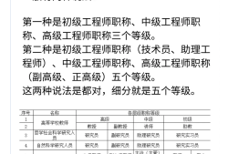 總監理工程師的任職資格總監理工程師任職資格