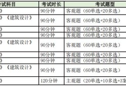 bim工程師證書(shū)考試多少錢(qián),bim工程師證書(shū)考試多少錢(qián)啊