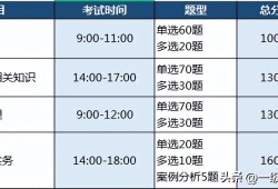 一級(jí)建造師報(bào)考科目表最新,一級(jí)建造師報(bào)考科目表