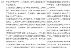 報考了消防工程師能做什么工作內(nèi)容,報考了消防工程師能做什么工作
