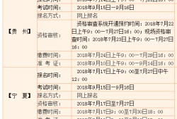一級(jí)建造師報(bào)名時(shí)間及入口,一級(jí)建造師資格考試報(bào)名時(shí)間