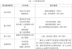 bim工程師考試時間2021年bim工程師考試形式