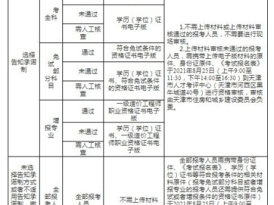 2022二級造價考試時間,天津市造價工程師報名