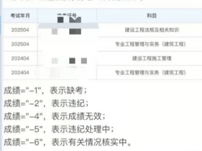 遼寧二級建造師證書查詢,遼寧二級建造師證書查詢官網