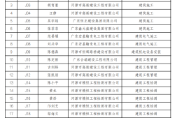 廣東二級結構工程師2021廣東二級結構師掛靠一年多少錢