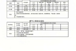 一級建造師價格2021,一級建造師價格暴跌