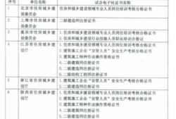新疆二級建造師證書領(lǐng)取新疆二級建造師證書領(lǐng)取流程