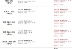 bim建設(shè)工程師考試科目bim工程師考證條件