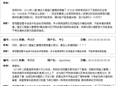 兩天半時(shí)間復(fù)核18萬(wàn)份考卷？2012福建二建成績(jī)出錯(cuò)事件后續(xù)