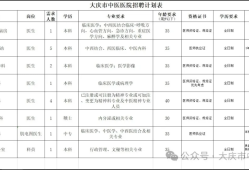 大慶監理工程師招聘,黑龍江監理公司招聘信息
