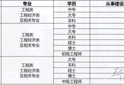 駐馬店裝配式bim工程師多少錢的簡(jiǎn)單介紹