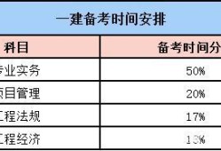 一級(jí)建造師證書(shū)考試時(shí)限是多久一級(jí)建造師證書(shū)考試